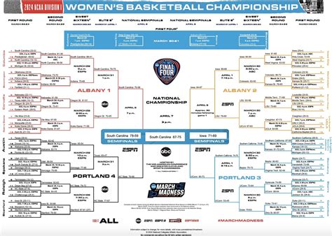 Espn Ncaa Basketball Brackets 2024 Women Lind Shelia