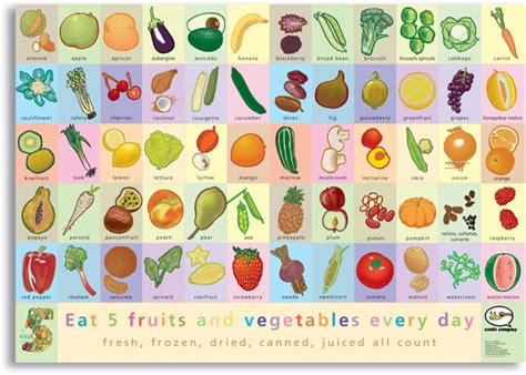 This list will be hundreds of flowers long if you list all a list of gluten free snacks is: Comic Company - Eat 5 A Day