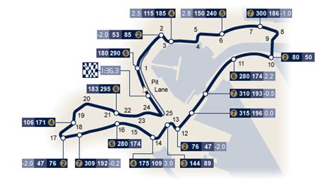 F1 World European Gp Valencia Street Circuit