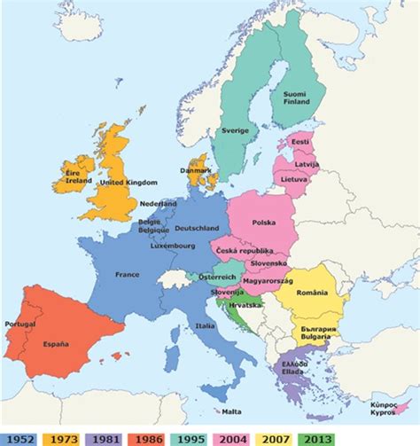 The European Union Enlargement Source Download Scientific Diagram
