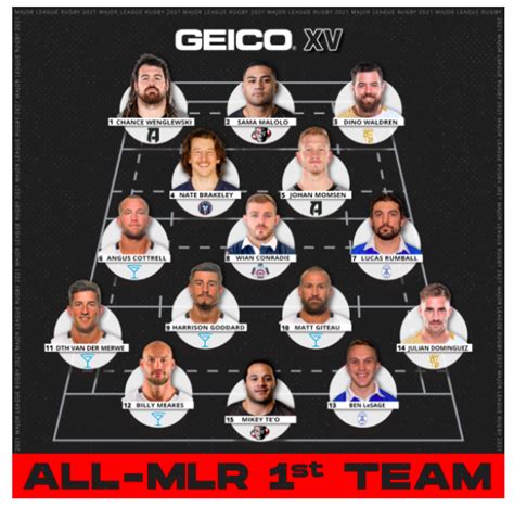 Major League Rugby Announces First And Second All Mlr Teams And