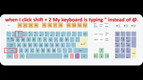 Please give me the name of said app i there is one. when type shift + 2 keyboard is typing " instead of ...