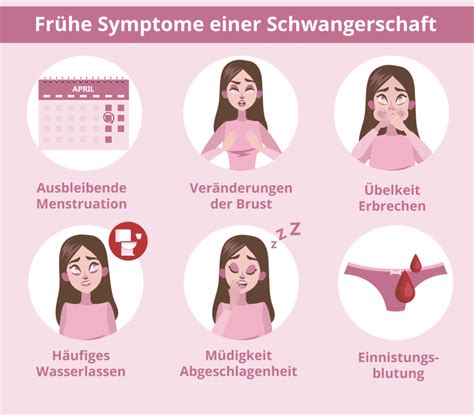 Schwangerschaft Symptome Erste Anzeichen Erkennen