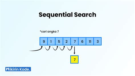 Sequential Search Algoritma Pencarian Mikirinkode