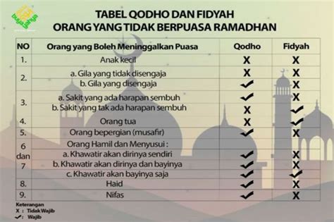 Siapa Saja Yang Wajib Qadha Puasa Ramadhan
