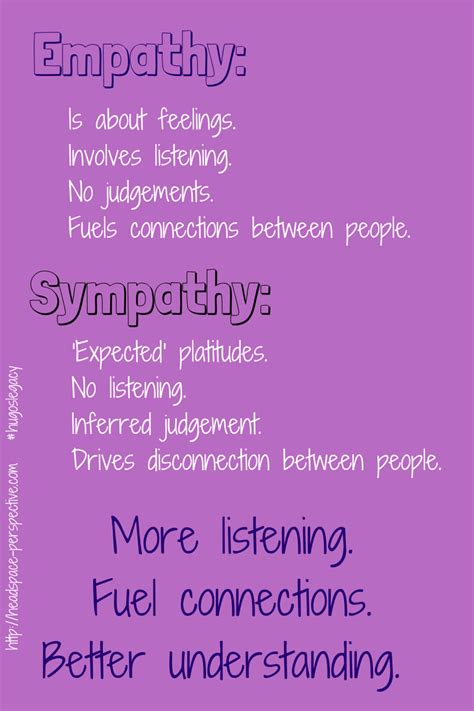 Empathy Vs Sympathy Why The Difference Matters Headspace Perspective Teaching Empathy