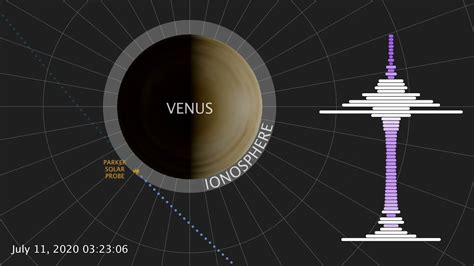 NASA S Parker Solar Probe Discovers Natural Radio Emission In Venus