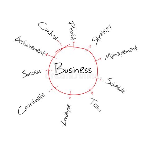 Business Improvement Diagram Stock Illustration Illustration Of
