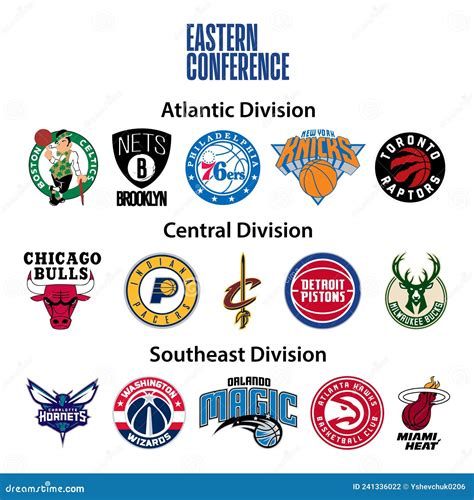 Basketball Teams Eastern Conference Atlantic Division Central