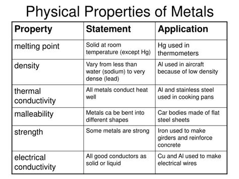 Ppt Physical Properties Of Metals Powerpoint Presentation Free