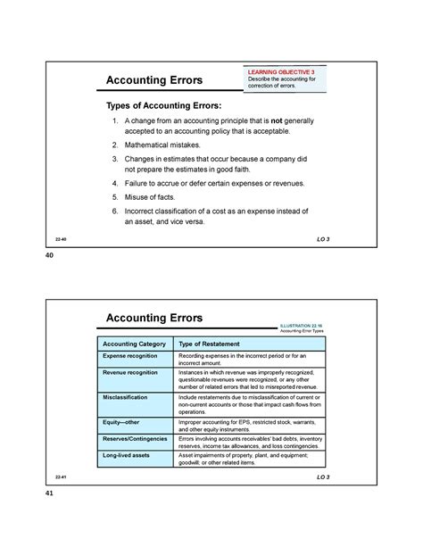 Error Correction Law Accounting Errors Types Of Accounting Errors A Change From An