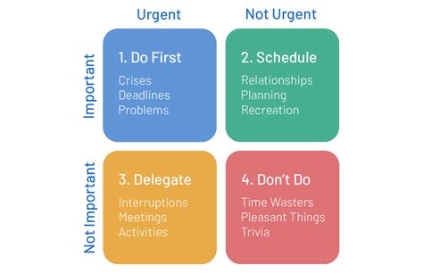5 Top Time Management Strategies For Efficient Working