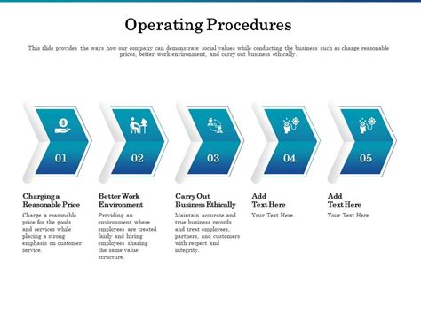 Operating Procedures Ppt Powerpoint Presentation Pictures Outline
