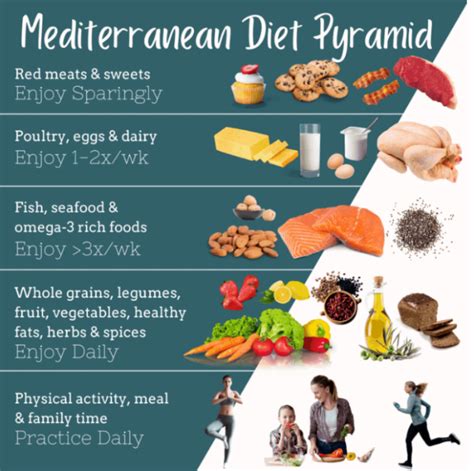 The Benefits Of The Mediterranean Diet