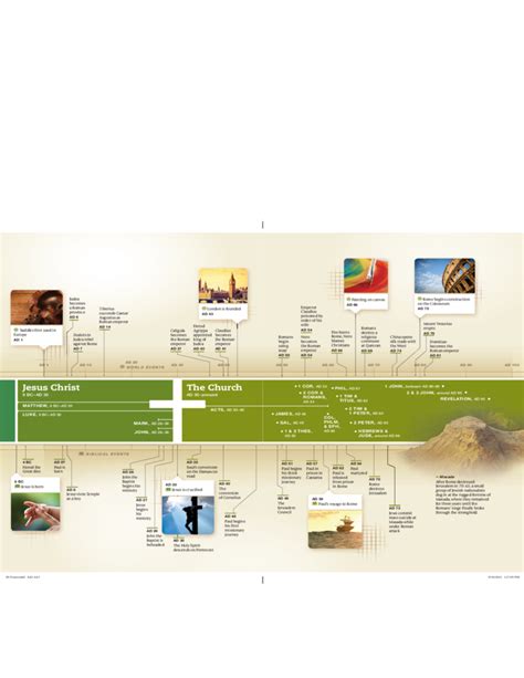 Complete Biblical Timeline Free Download