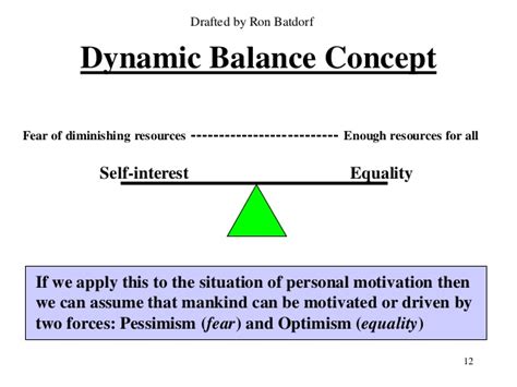 Dynamic Balance Concept