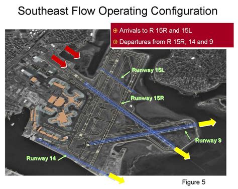Southeast Flow Operating Configuration