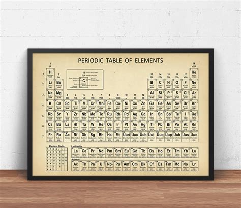 Periodic Table Wall Art Print Periodic Table Of Elements Etsy