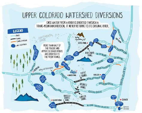 Do You Know Your Water Colorado