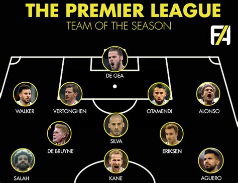 Five City Players Make Pfa Team Of The Year About Manchester