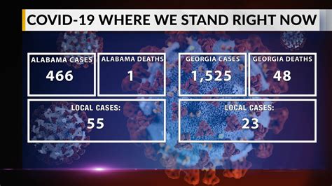 Noon Update Alabama Covid 19 Cases Rise To 466 In The State 1