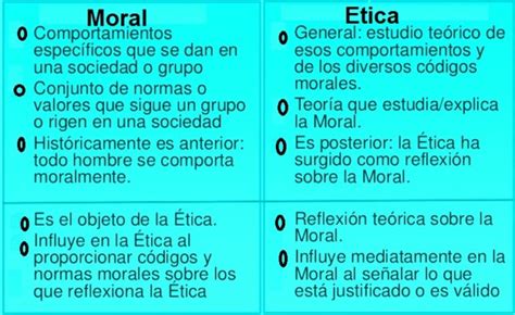 Cuadro Comparativo Diferencia Entre Etica Y Moral Ejemplos Nuevo