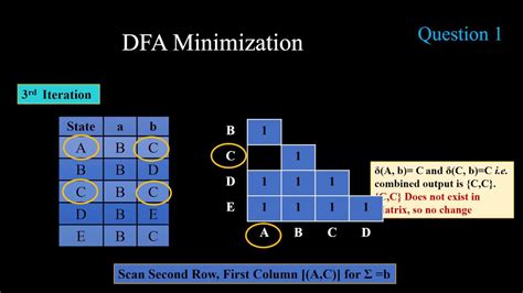 Dfa Minimization Through Myhill Nerode Theorem Ex 1 Youtube