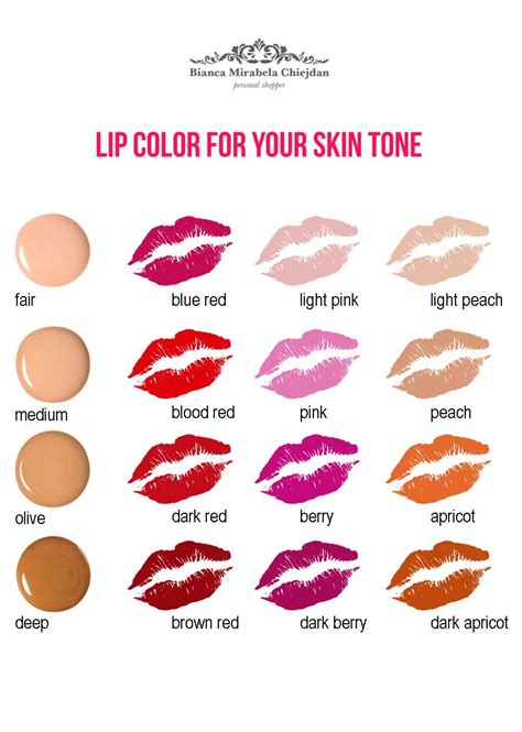 We created one of the most reliable tests on the internet to help you discover your skin tone. Lip color for your skin tone www.biancamirabela.com | Lip ...