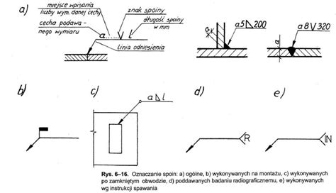 Jak interpretować oznaczenia spoin w rysunku technicznym Shofer