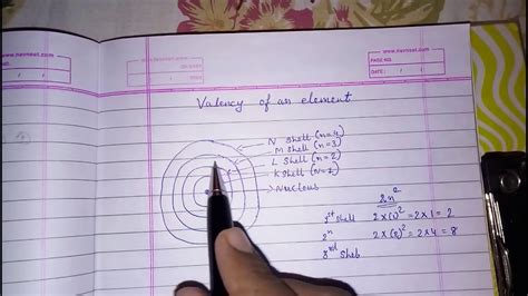 Electronic configuration of sodium atom: Elements Their Atomic, Mass Number,Valency And Electronic ...