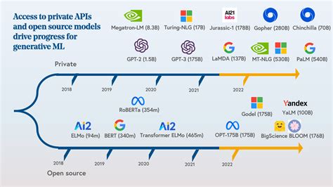 Is Ai Generation The Next Platform Shift Bessemer Venture Partners