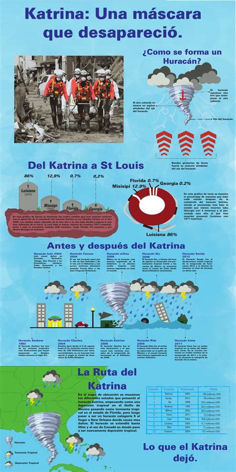 Infografía Huracán Katrina By Carlos Ramos Serrano Issuu