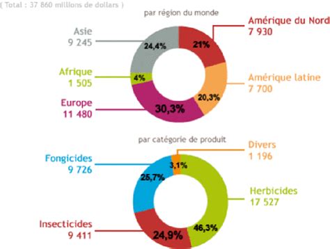 Limpact Des Pesticides Sur La Santé Humaine Semantic Scholar