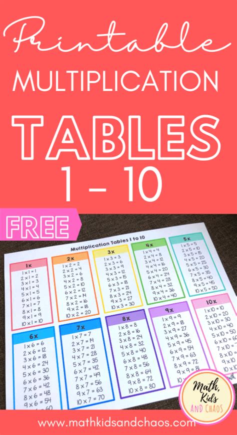 Printable Multiplication Tables From 1 To 20 Pdf Download Walter