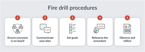 How To Conduct A Fire Drill At Work A Step By Step Guide