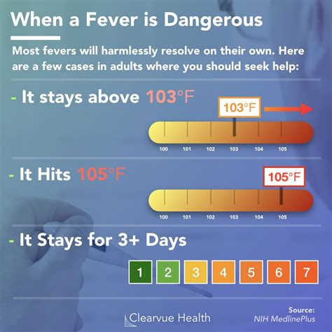 The Redefinition Of Human Body Temperature And How It Affects Fever