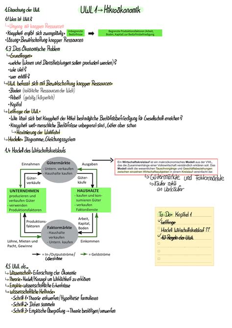 Vwl Mikro Konomik Zusammenfassung Vwl Mikro Der