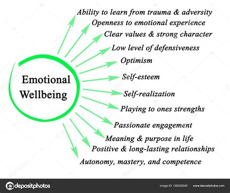 Components Of Emotional Wellbeing Stock Photo By ©vaeenma 190020048
