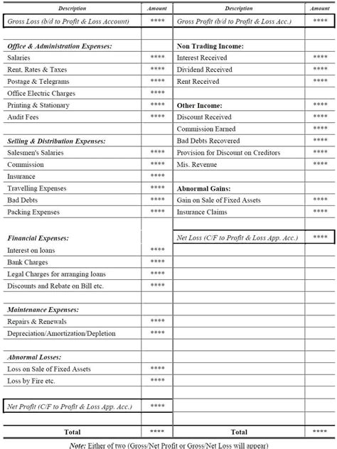 Final Accounts Financial Statements Accountancy Knowledge