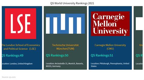 Qs World University Rankings 2021 Youtube