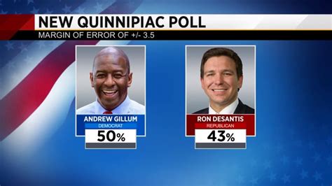 Gillum Leads Desantis In New Poll On Eve Of Gubernatorial Election