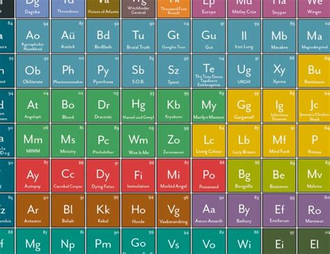 Periodic Table Of Heavy Metal Bands Djrioblog