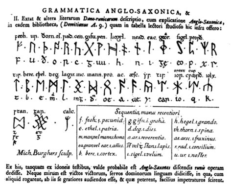 Pin By Matthew Sandahl On Scripts And Diagrams Runic Alphabet Runes