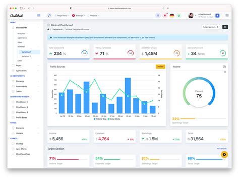 35 Best Free Dashboard Templates For Admins 2022 Colorlib