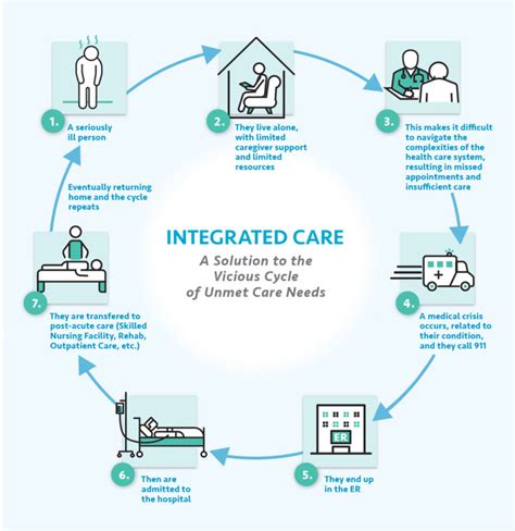 Model Of Care Diagram