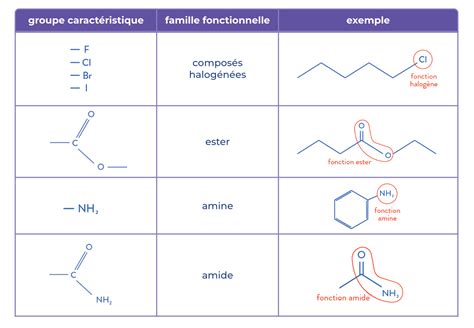 Structure Des Molécules Organiques Cours Tle Physique Chimie