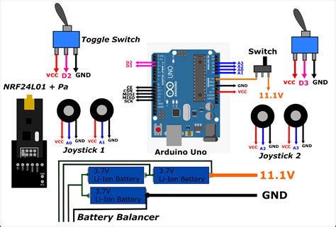 Transmitter And Receiver Code For Diy Arduino Based