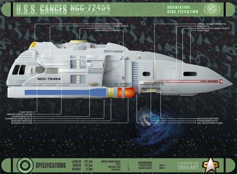 This is a raw mesh and textures for danube runabout. Danube Class Runabout, Starfleet Engineering Email Sim