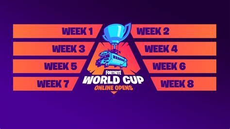 Anyone can participate, anyone can win. Fortnite World Cup Week 8 Standings Leaderboard
