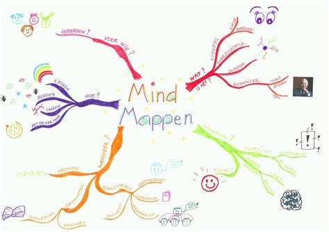 Een Beschrijving Van Hoe Je Een Mindmap Maakt Mind Map Mindmap Images